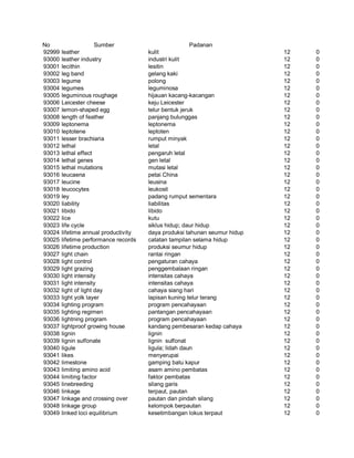 Glosarium istilah asing   indonesia