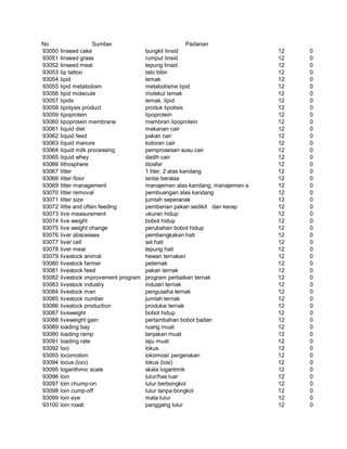 Glosarium istilah asing   indonesia
