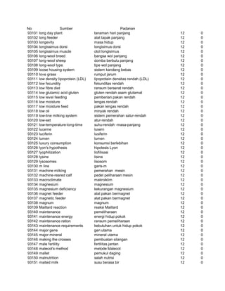 Glosarium istilah asing   indonesia