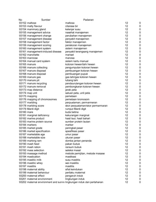 Glosarium istilah asing   indonesia