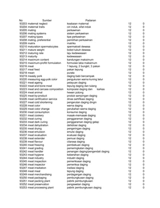 Glosarium istilah asing   indonesia