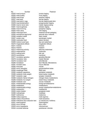 Glosarium istilah asing   indonesia