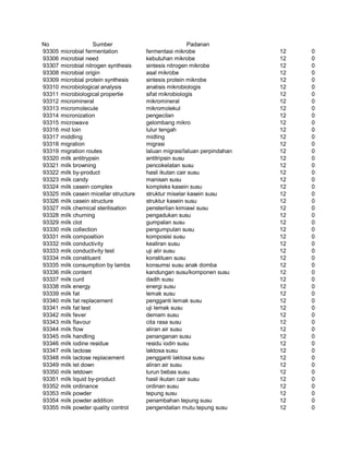 Glosarium istilah asing   indonesia