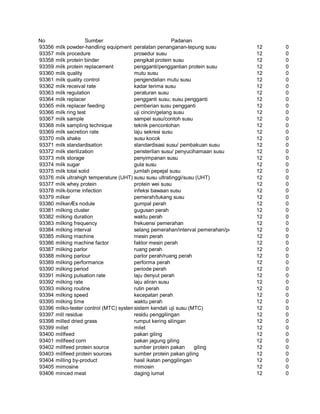 Glosarium istilah asing   indonesia