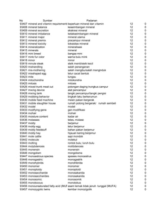 Glosarium istilah asing   indonesia