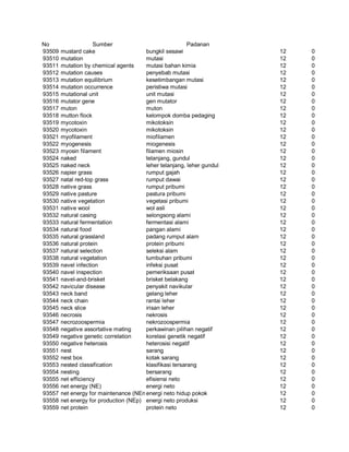 Glosarium istilah asing   indonesia