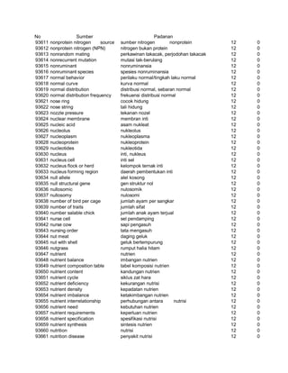 Glosarium istilah asing   indonesia
