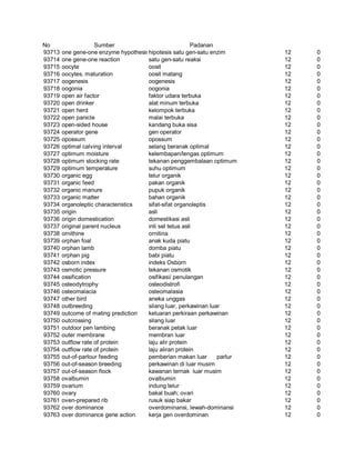 Glosarium istilah asing   indonesia