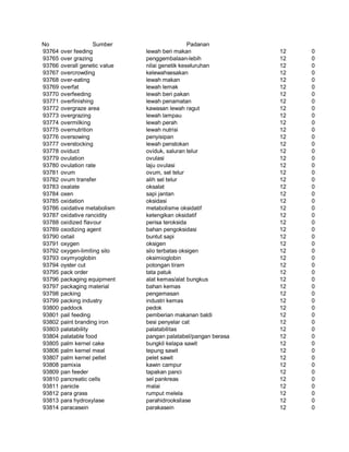 Glosarium istilah asing   indonesia