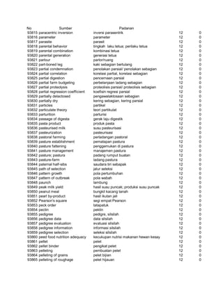 Glosarium istilah asing   indonesia