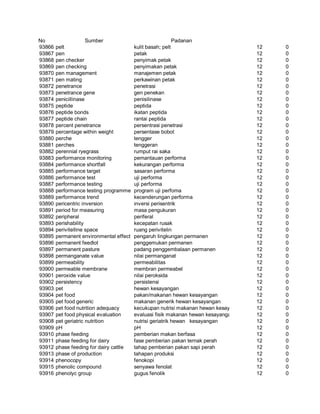 Glosarium istilah asing   indonesia