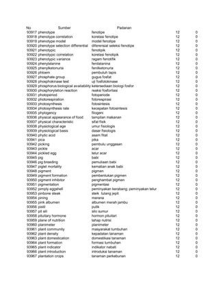 Glosarium istilah asing   indonesia