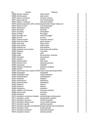 Glosarium istilah asing   indonesia