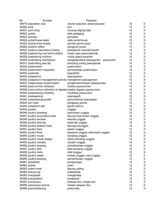 Glosarium istilah asing   indonesia