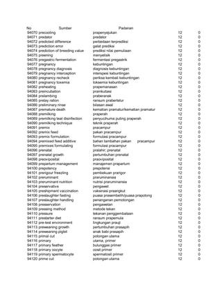 Glosarium istilah asing   indonesia