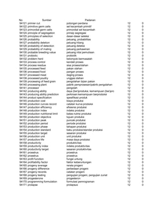 Glosarium istilah asing   indonesia