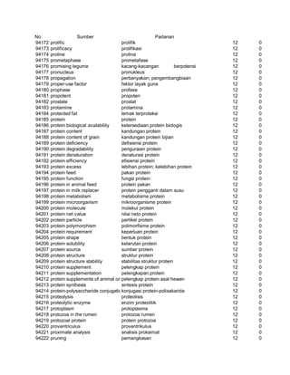 Glosarium istilah asing   indonesia