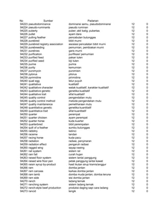 Glosarium istilah asing   indonesia
