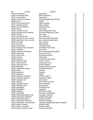 Glosarium istilah asing   indonesia