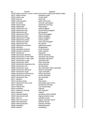 Glosarium istilah asing   indonesia