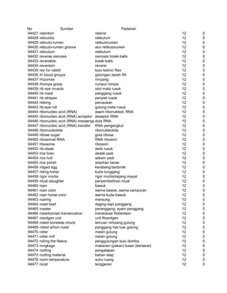 Glosarium istilah asing   indonesia