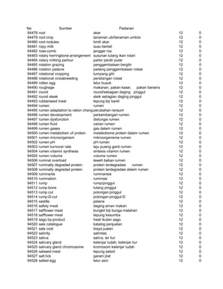 Glosarium istilah asing   indonesia
