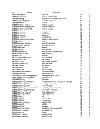 Glosarium istilah asing   indonesia