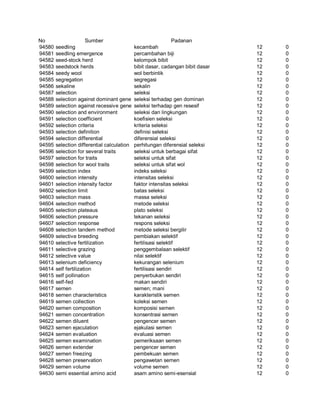 Glosarium istilah asing   indonesia
