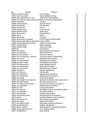 Glosarium istilah asing   indonesia