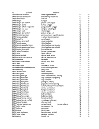 Glosarium istilah asing   indonesia