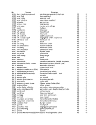 Glosarium istilah asing   indonesia