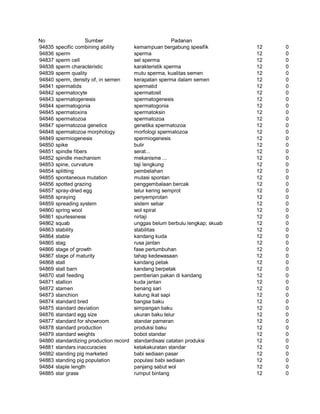 Glosarium istilah asing   indonesia