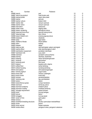 Glosarium istilah asing   indonesia