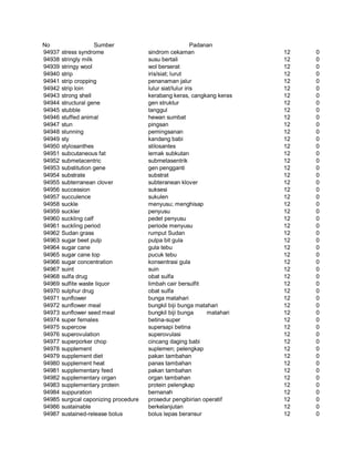 Glosarium istilah asing   indonesia