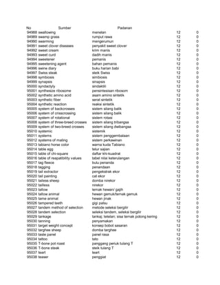 Glosarium istilah asing   indonesia