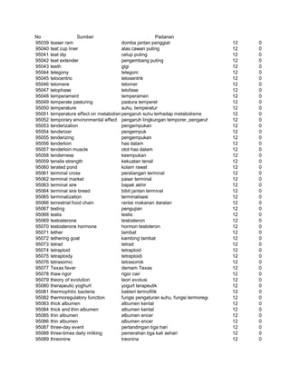 Glosarium istilah asing   indonesia