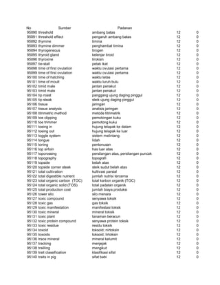 Glosarium istilah asing   indonesia