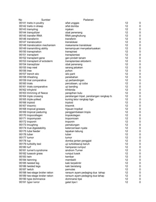 Glosarium istilah asing   indonesia