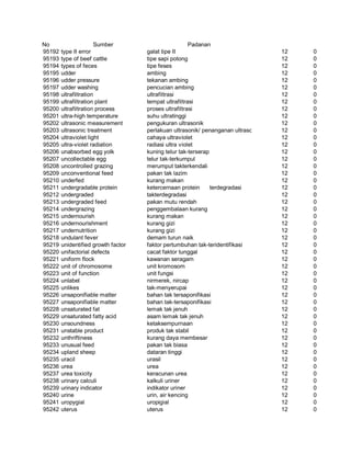 Glosarium istilah asing   indonesia