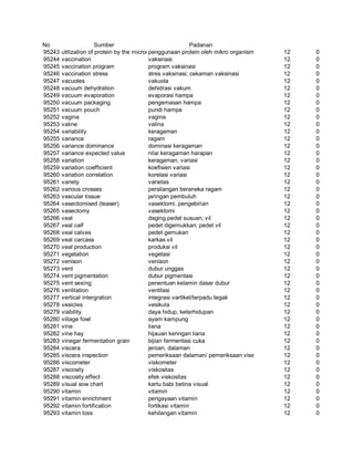 Glosarium istilah asing   indonesia