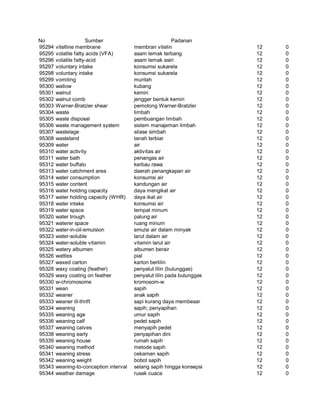 Glosarium istilah asing   indonesia