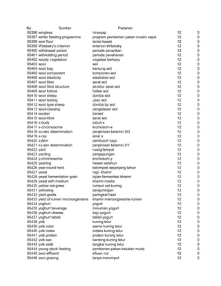 Glosarium istilah asing   indonesia