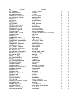 Glosarium istilah asing   indonesia