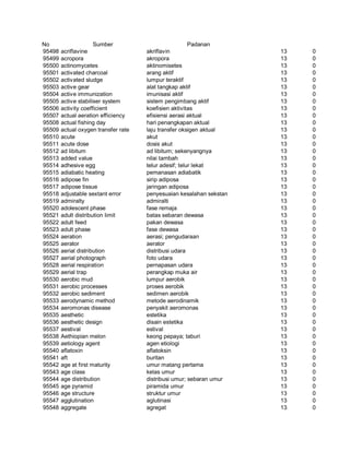 Glosarium istilah asing   indonesia