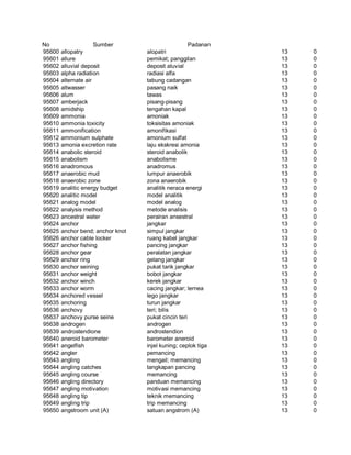 Glosarium istilah asing   indonesia