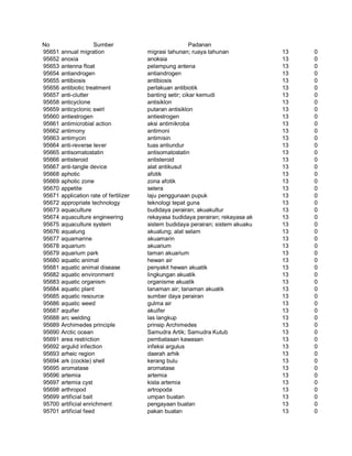Glosarium istilah asing   indonesia
