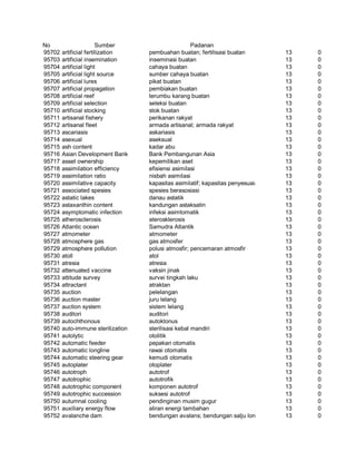 Glosarium istilah asing   indonesia