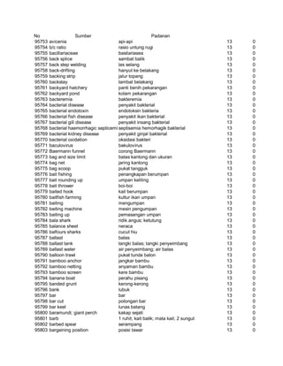 Glosarium istilah asing   indonesia