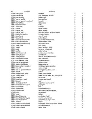 Glosarium istilah asing   indonesia