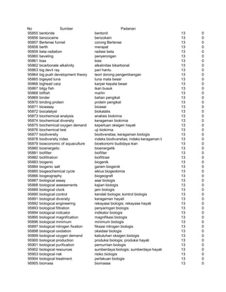 Glosarium istilah asing   indonesia